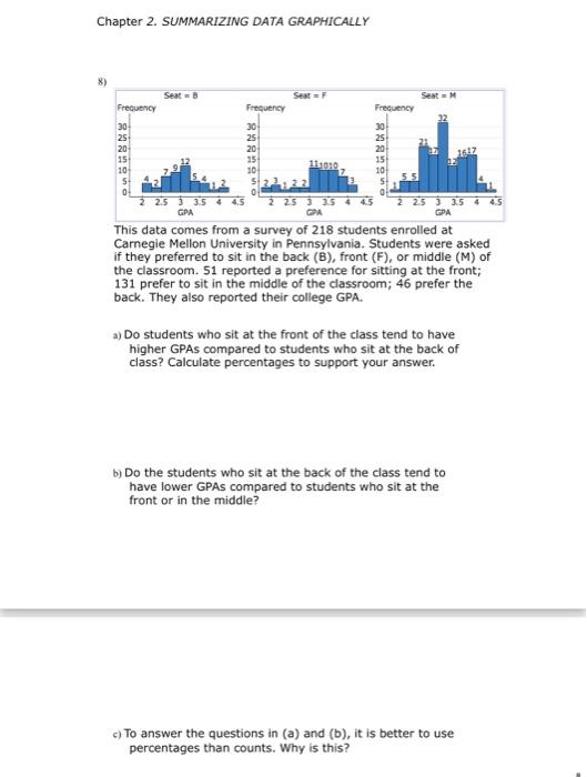 Solved 7) The data graphed in these histograms describes 43 | Chegg.com