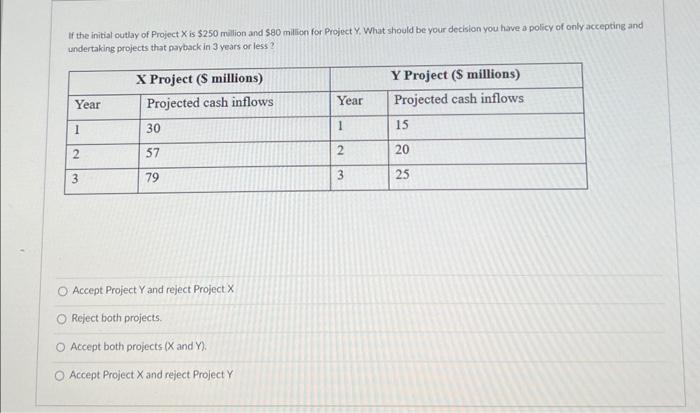 Solved If the initial outlay of Project X is $250 million | Chegg.com