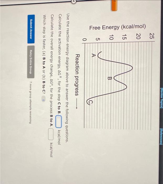 Solved Reaction Progress Use The Reaction Energy Diagram | Chegg.com