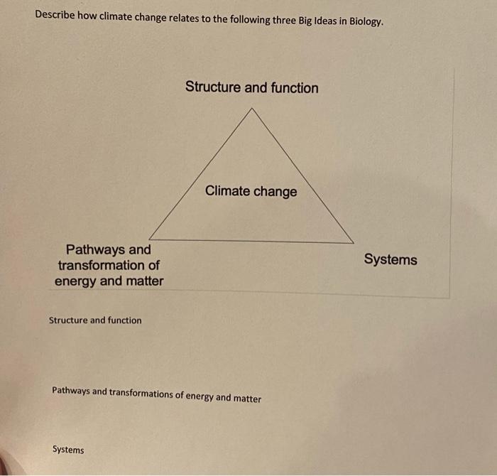 Solved Describe how climate change relates to the following | Chegg.com