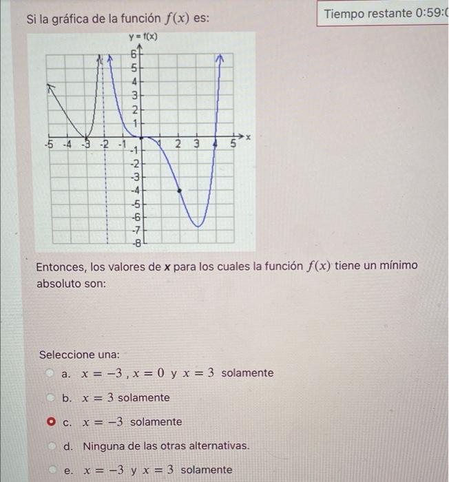 Solved Tiempo restante 0:59: Si la gráfica de la función | Chegg.com