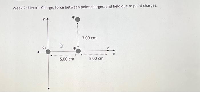 Week 2: Electric Charge, force between point charges, | Chegg.com