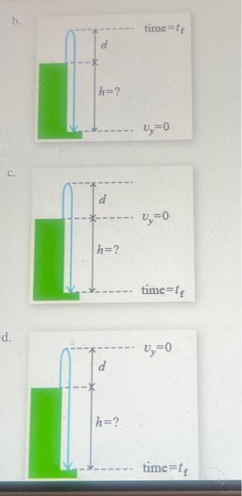 Solved A rock is thrown vertically upward from the edge of a | Chegg.com