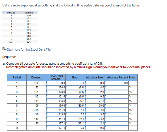 Solved A. ﻿Fill out the section for absolute percent error | Chegg.com