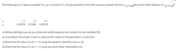 Solved The following set of data is available for y as a | Chegg.com