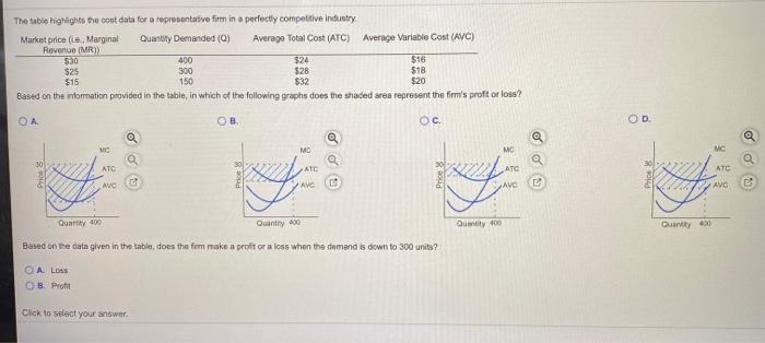 Solved Normally, monopolies charge the same price to all | Chegg.com