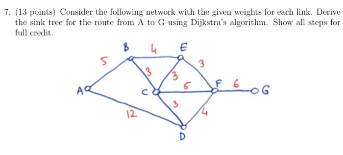 Solved 7. (13 points) Consider the following network with | Chegg.com