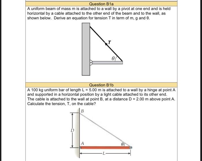 Solved A uniform beam of mass m is attached to a wall by a | Chegg.com