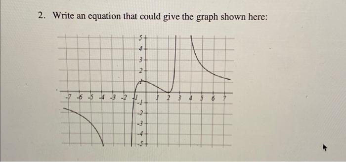 Solved 2. Write an equation that could give the graph shown | Chegg.com