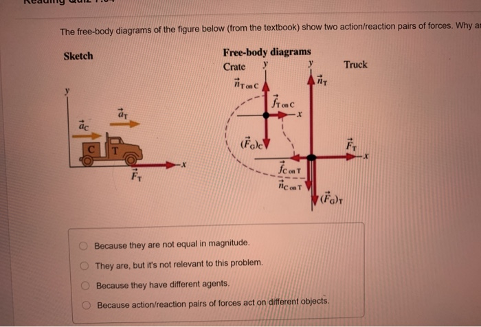 solved-the-free-body-diagrams-of-the-figure-below-from-the-chegg