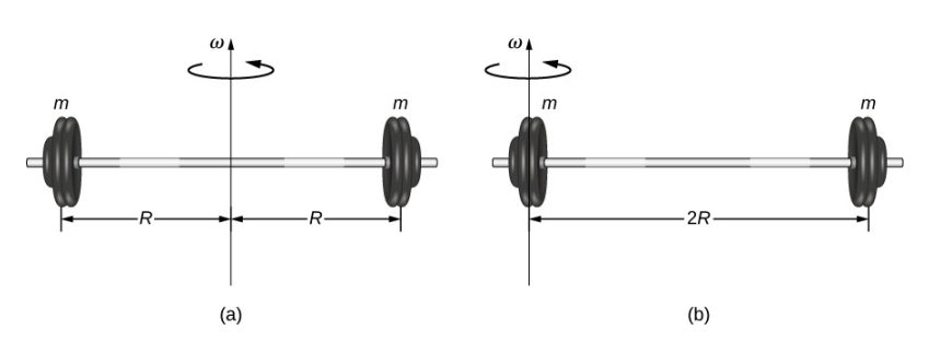 Solved We can model diatomic molecules as two masses on a | Chegg.com