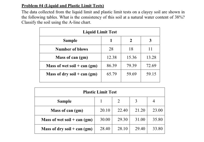 solved-problem-4-liquid-and-plastic-limit-tests-the-data-chegg