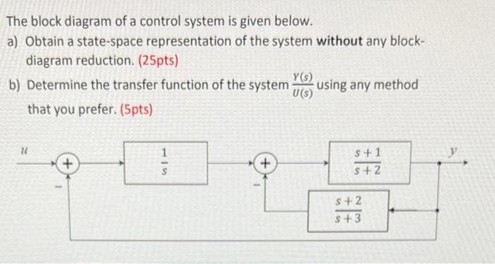 Solved The block diagram of a control system is given below. | Chegg.com