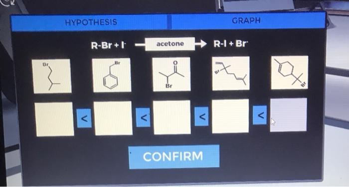 make a hypothesis about the order of alkyl bromide reactivity