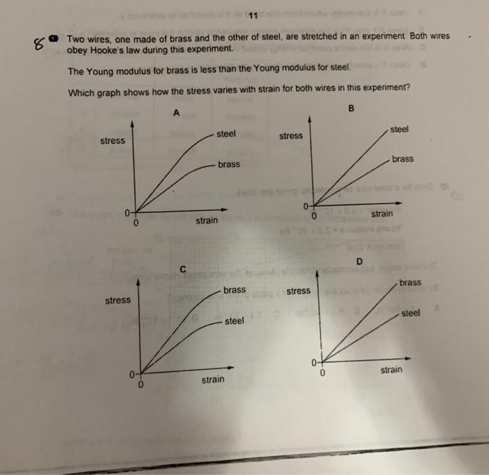 Solved A cable on a suspension bridge supports a weight of