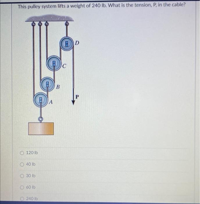 Solved This pulley system lifts a weight of 240lb. What is
