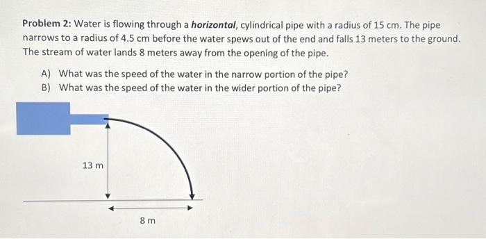 Solved Problem 2: Water is flowing through a horizontal, | Chegg.com