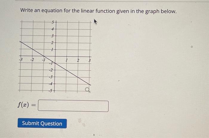 Solved Write an equation for the linear function given in | Chegg.com