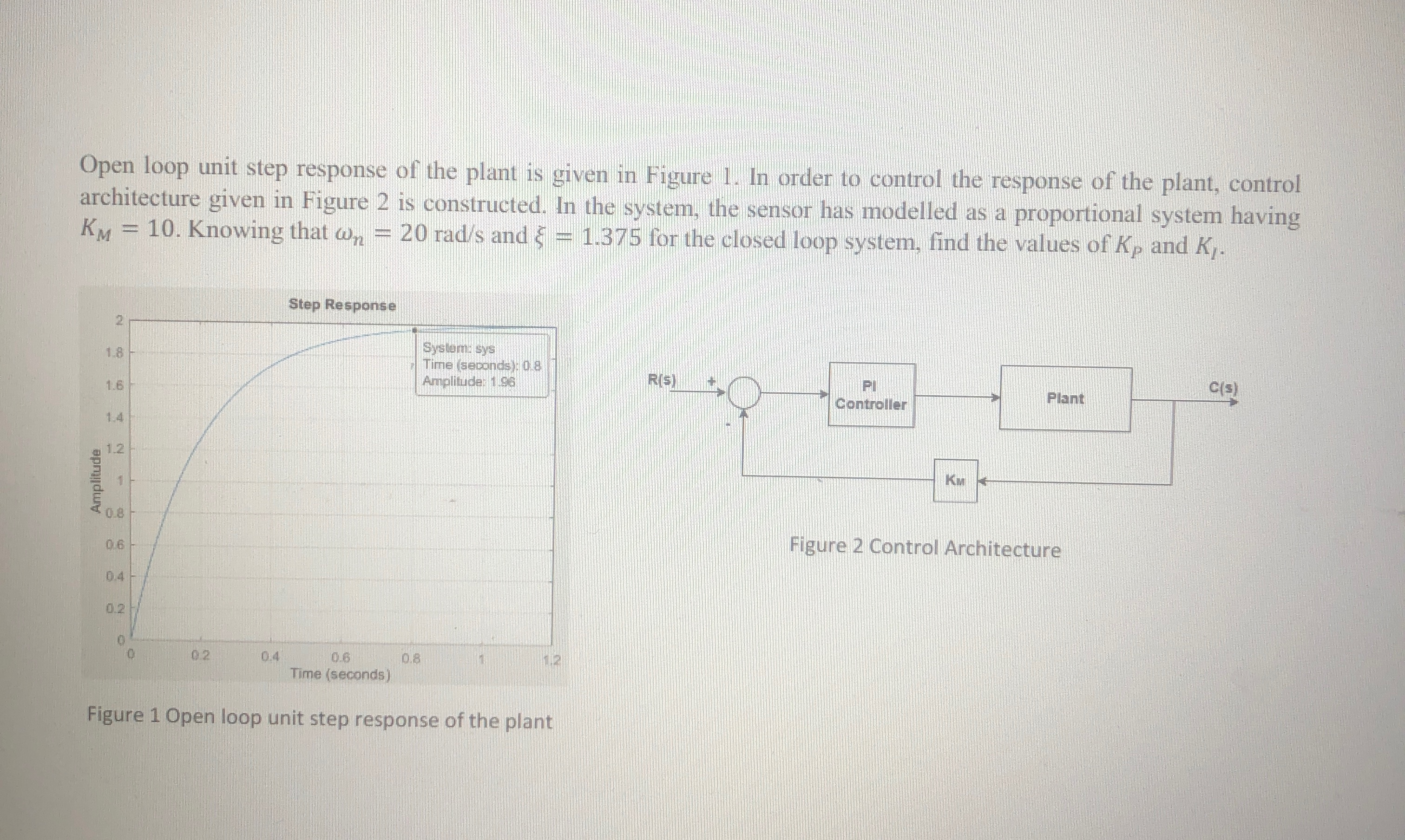 Solved Open loop unit step response of the plant is given in | Chegg.com