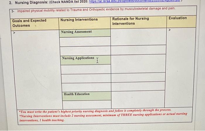 Impaired Nursing Diagnosis: Assessment and Interventions