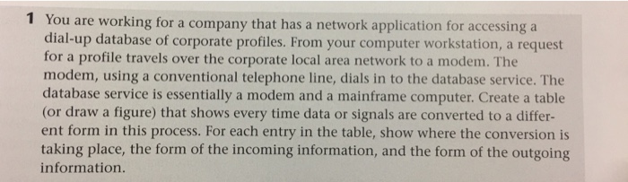 1 You are working for a company that has a network application for accessing a dial-up database of corporate profiles. From y