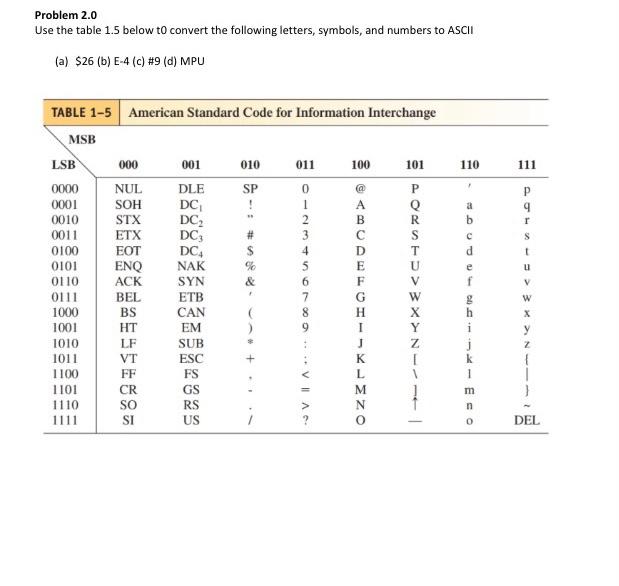 Solved Problem 2.0 Use the table 1.5 below to convert the | Chegg.com