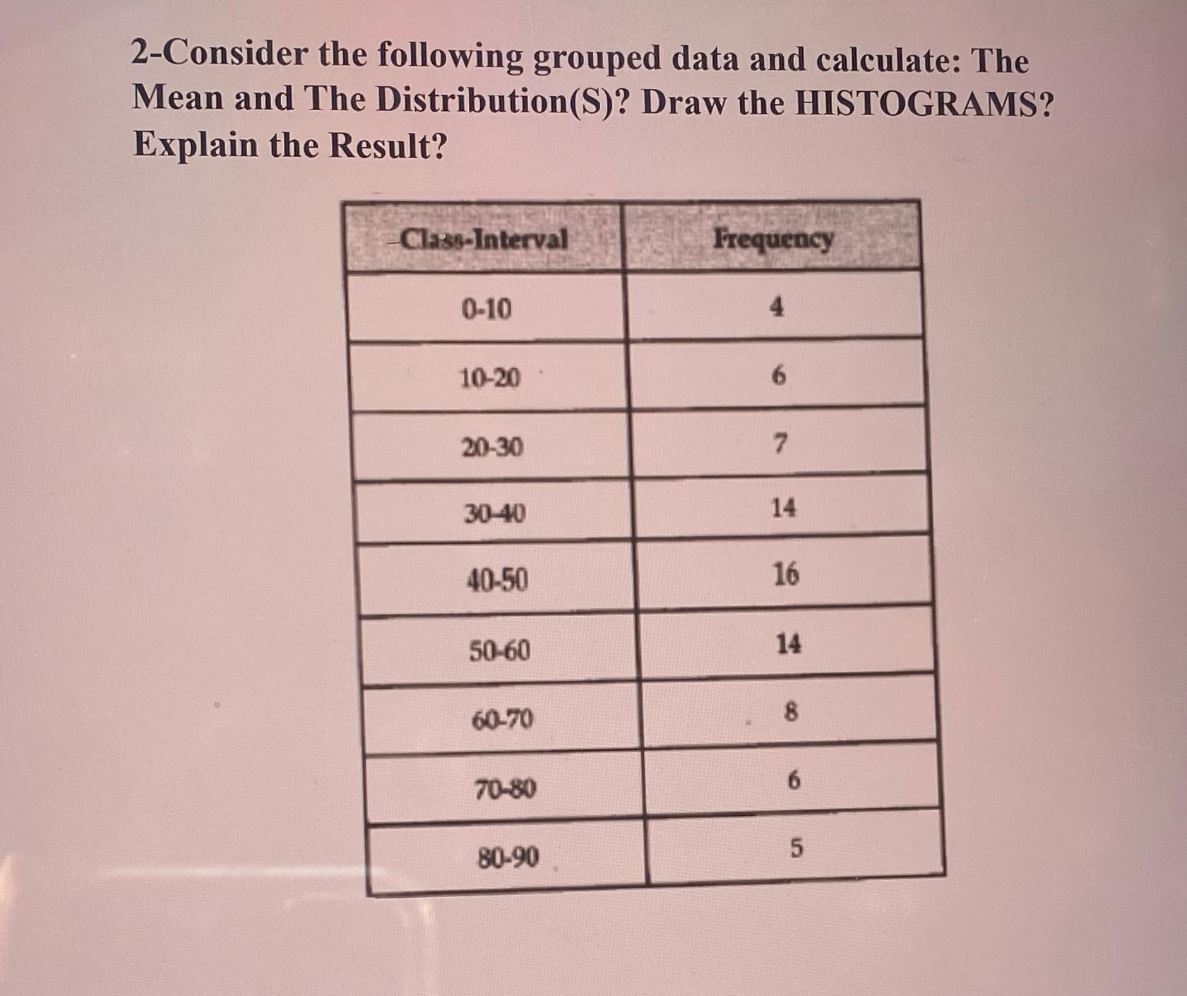 Solved 2-Consider The Following Grouped Data And Calculate: | Chegg.com