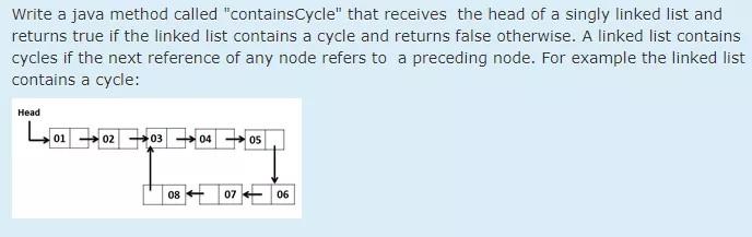 Solved Write a java method called "containsCycle" that | Chegg.com