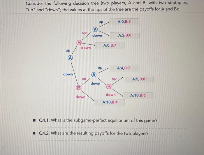 Solved Consider the following decision tree (two players, A | Chegg.com