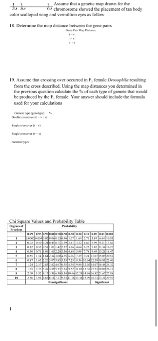 Solved Use the information below to answer questions 16-19. | Chegg.com