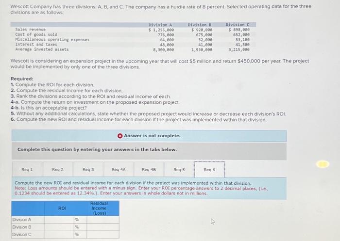 Solved Wescott Company Has Three Divisions: A, B, And C. The | Chegg.com