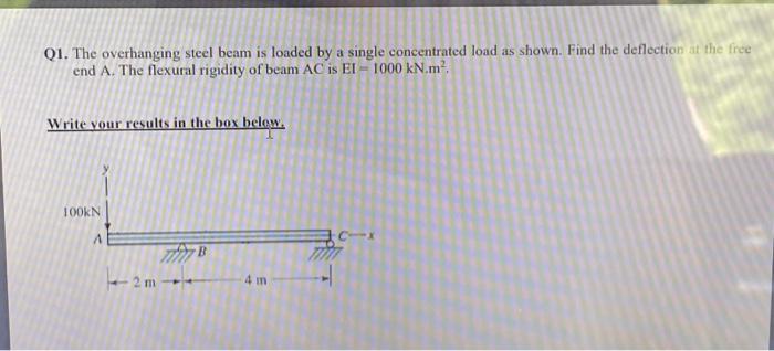 Solved Q1. The overhanging steel beam is loaded by a single | Chegg.com