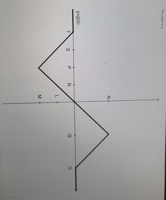 Solved Consider the functions f g whose graphs are below. | Chegg.com