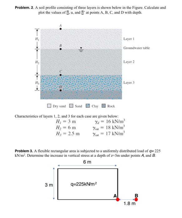 Solved Problem. 2. A soil profile consisting of three layers | Chegg.com