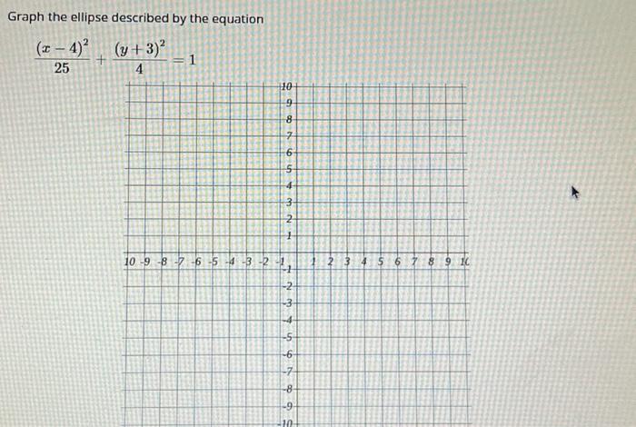 solved-graph-the-ellipse-described-by-the-equation-chegg