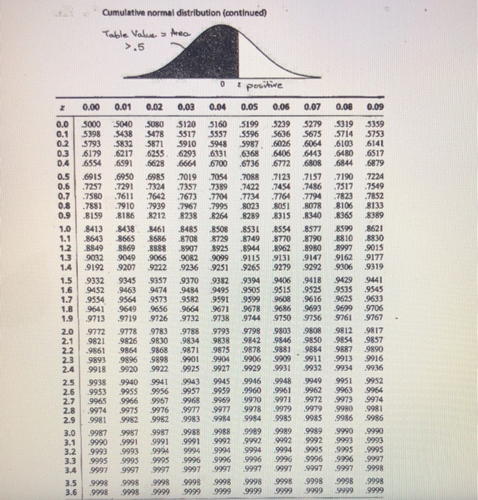 Solved The weights of legal US half dollars are normally | Chegg.com