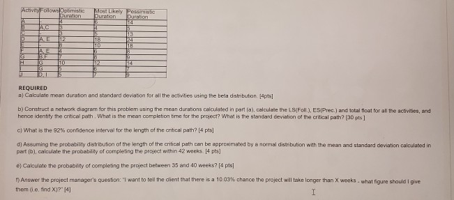 Solved Activity Follow Optimistic Duration R C Ac Pe Most Chegg Com