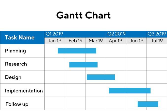 Solved can someone please make a gantt chart like this i | Chegg.com