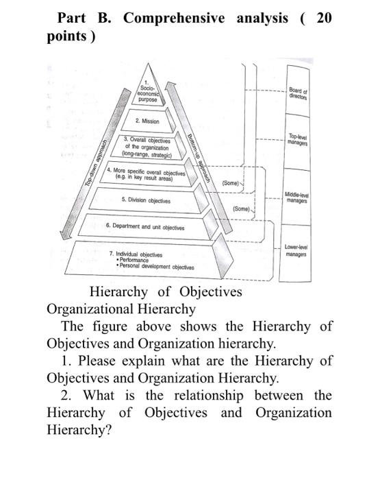 Part B. Comprehensive analysis ( 20 points )
Hierarchy of Objectives
Organizational Hierarchy
The figure above shows the Hier