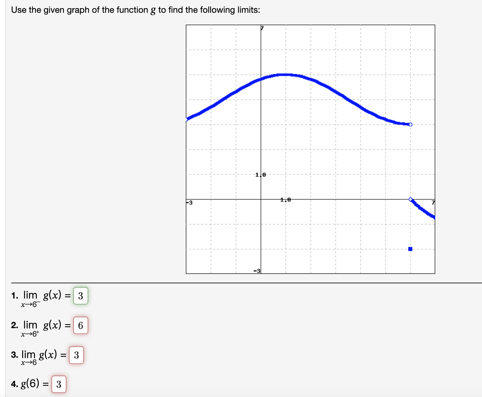 Solved Use the given graph of the function g ﻿to find the | Chegg.com