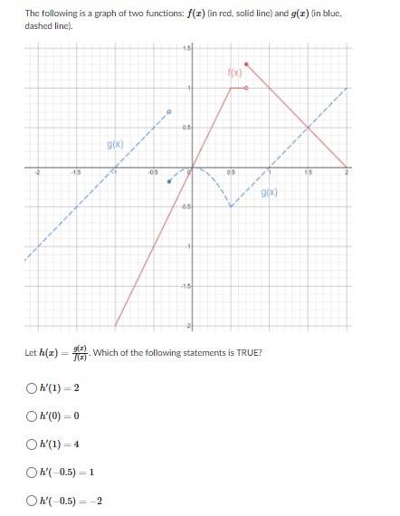 Solved The following is a graph of two functions: f(x) (in | Chegg.com