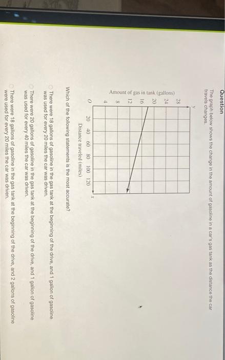 Solved Question The graph below shows the change in the | Chegg.com