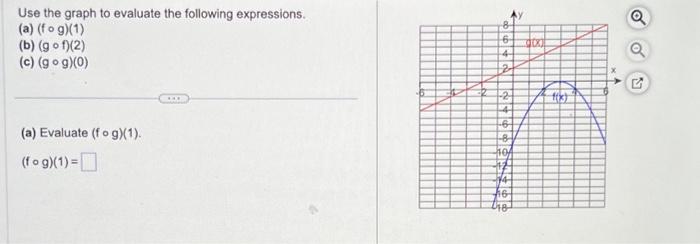 Solved Use the graph to evaluate the following expressions. | Chegg.com