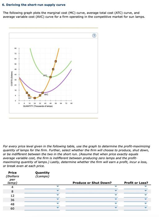 Solved 6 Deriving The Short Run Supply Curve The Following 0679