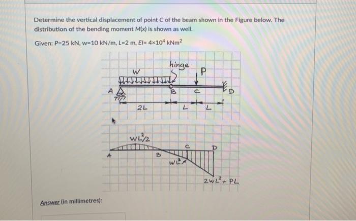 Solved Determine the vertical displacement of point of the | Chegg.com