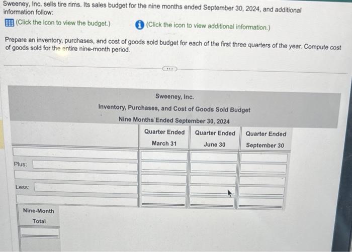 Sweeney, Inc. sells tire rims. Its sales budget for