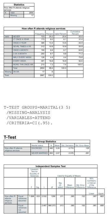 Solved Part III: Evaluate the SPSS output on the following | Chegg.com
