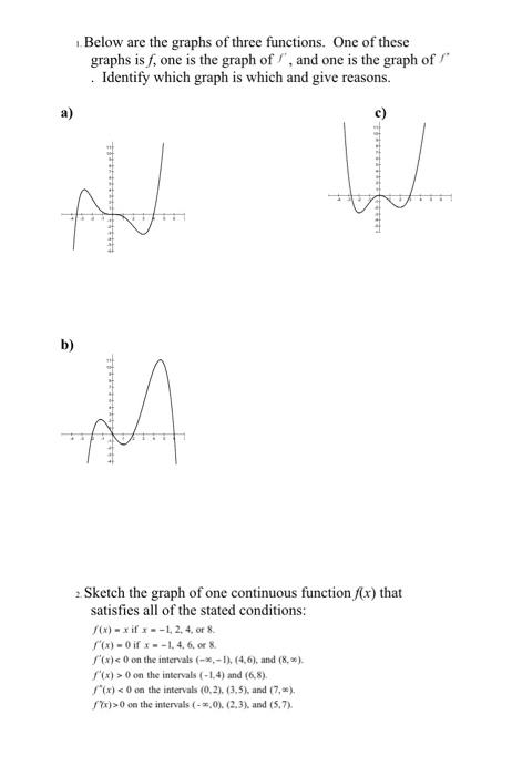 Solved Below are the graphs of three functions. One of these | Chegg.com