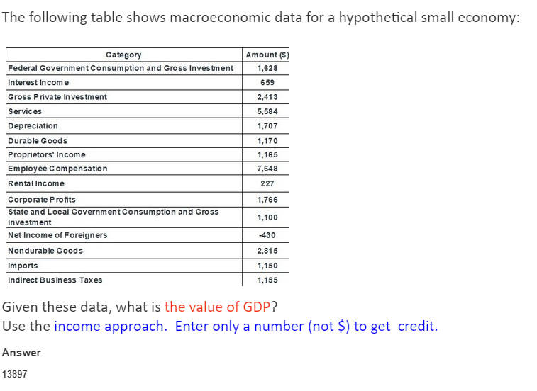 Solved The Following Table Shows Macroeconomic Data For A | Chegg.com