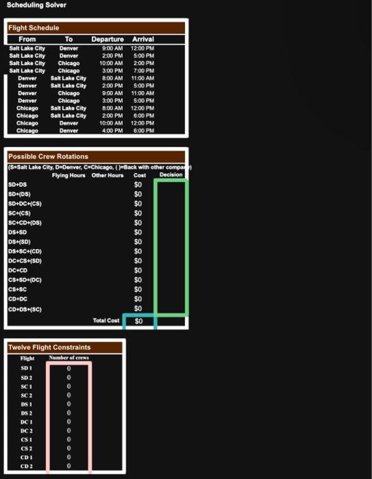 Solved 2. Seheduling Solver AirPlains Airline is a new